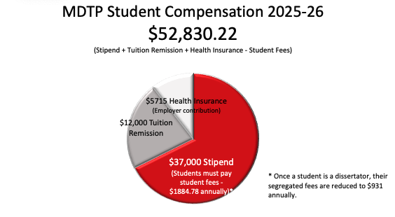 MDTP compensation